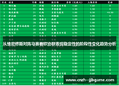 从维尼修斯对阵马赛看欧协联表现稳定性的阶段性变化趋势分析 从维尼修斯对阵马赛看欧协联表现稳定性的阶段性变化趋势分析