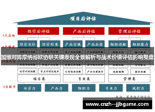 加维对阵摩纳哥欧协联关键表现全景解析与战术价值评估影响复盘 加维对阵摩纳哥欧协联关键表现全景解析与战术价值评估影响复盘