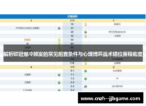 解析欧冠爆冷频发的常见前置条件与心理博弈战术错位赛程密度