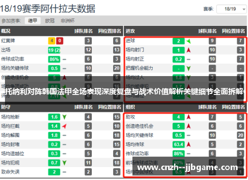 托纳利对阵韩国法甲全场表现深度复盘与战术价值解析关键细节全面拆解 托纳利对阵韩国法甲全场表现深度复盘与战术价值解析关键细节全面拆解