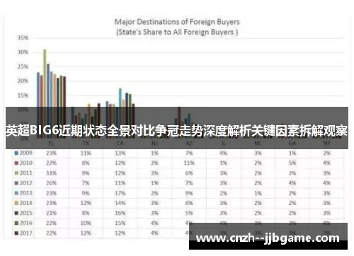 英超BIG6近期状态全景对比争冠走势深度解析关键因素拆解观察