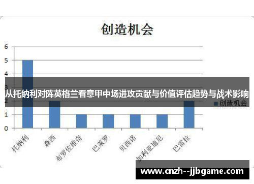 从托纳利对阵英格兰看意甲中场进攻贡献与价值评估趋势与战术影响 从托纳利对阵英格兰看意甲中场进攻贡献与价值评估趋势与战术影响
