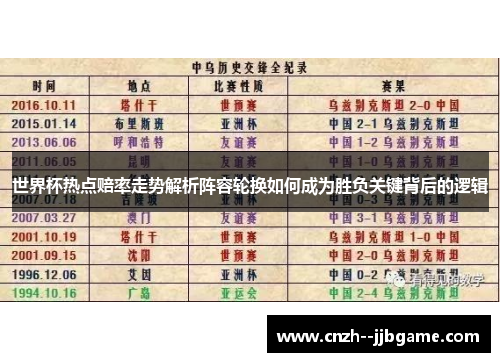 世界杯热点赔率走势解析阵容轮换如何成为胜负关键背后的逻辑 世界杯热点赔率走势解析阵容轮换如何成为胜负关键背后的逻辑