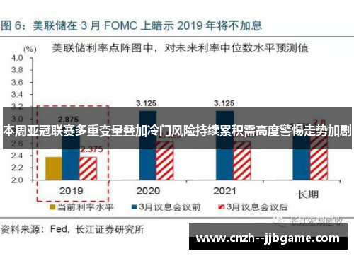 本周亚冠联赛多重变量叠加冷门风险持续累积需高度警惕走势加剧 本周亚冠联赛多重变量叠加冷门风险持续累积需高度警惕走势加剧