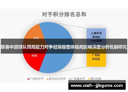 联赛中游球队搅局能力对争冠保级整体格局影响深度分析机制研究